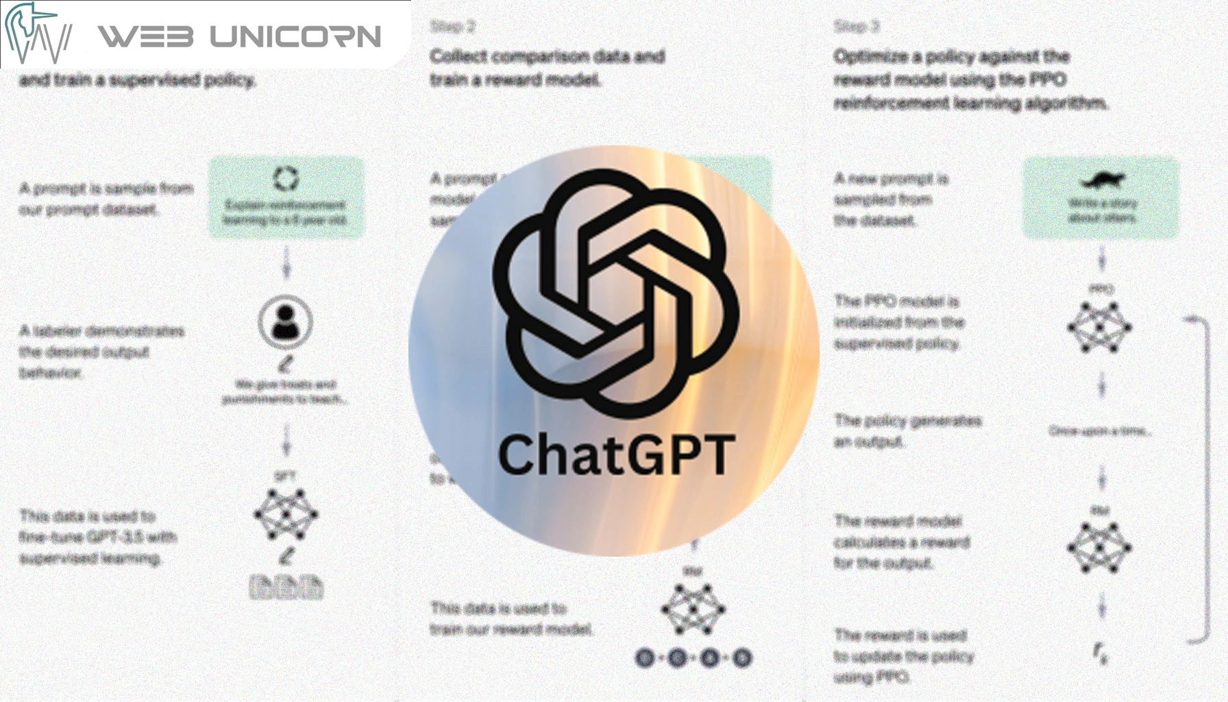 ChatGPT دستیار هوشمند متنی برای همه | طراحی و پشتیبانی سایت وب یونیکورن