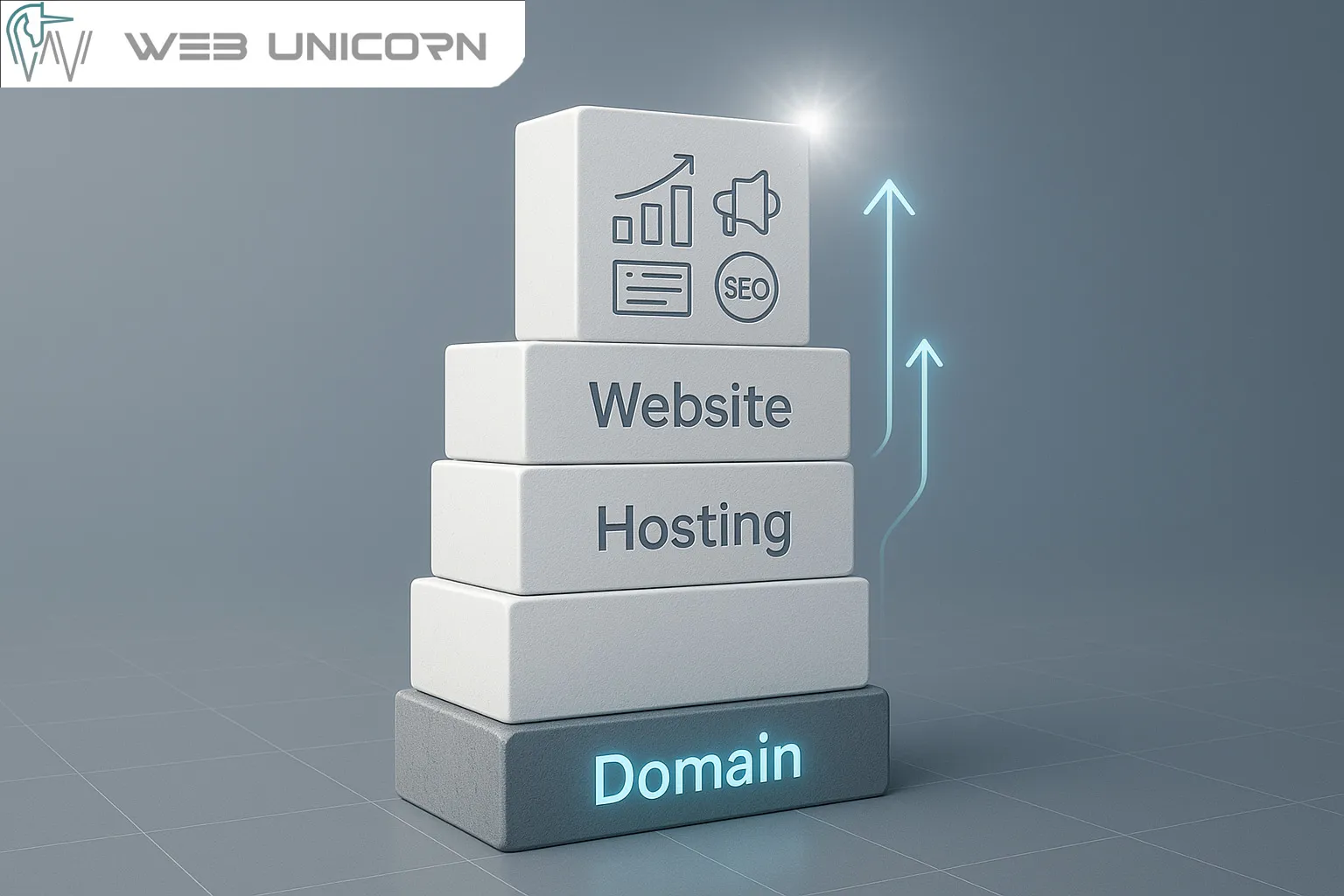 پیش‌نیاز طراحی سایت و بازاریابی آنلاین | طراحی و پشتیبانی سایت وب یونیکورن